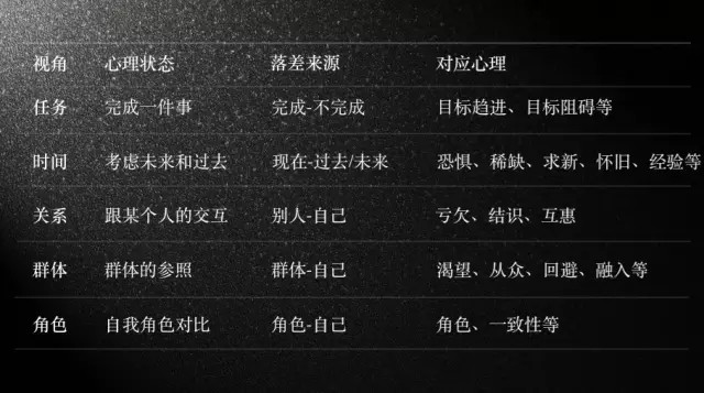 百度90后副总裁李叫兽的营销课: 一个模型破解营销高手如何制胜-第3张图片-智慧创业网