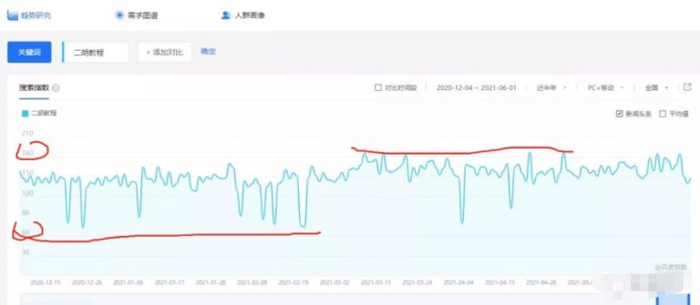 [网赚项目]拆解百度竞价上暴利蓝海的虚拟产品项目，一单利润300+-第3张图片-智慧创业网