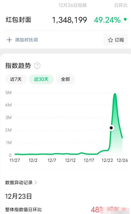 [网赚项目]微信红包封面，年底赚钱项目，月赚1W+