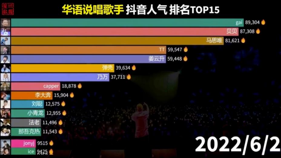 [网赚项目]冷门的数据控账号玩法思路，冷门就代表着竞争少、机会大！无私分享给你！