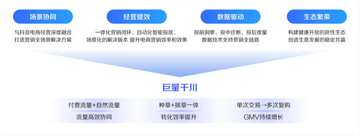 [引流涨粉]2022抓住巨量千川新红利-第2张图片-智慧创业网