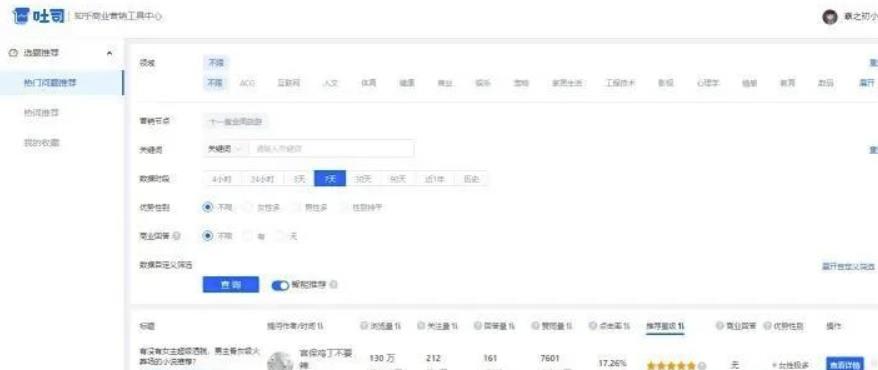 [引流涨粉]知乎引流技巧，核心的玩法！