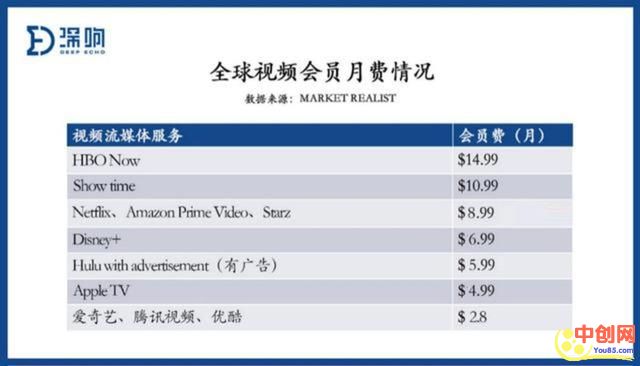 [创业资讯]在线视频风云再起，2020会员付费向阳而生-第1张图片-智慧创业网