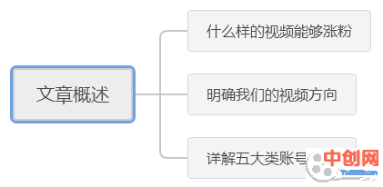 [引流涨粉]12月抖音涨粉策略分析(上篇)