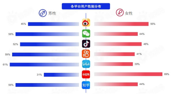[引流涨粉]盘点各大新媒体平台用户及平台调性和引流变现的思路