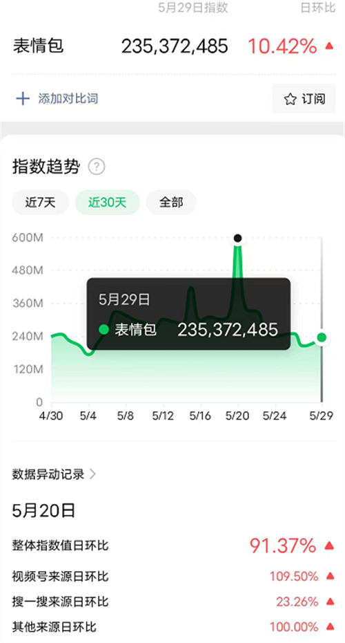 卖表情包小赚一笔很简单-第6张图片-智慧创业网
