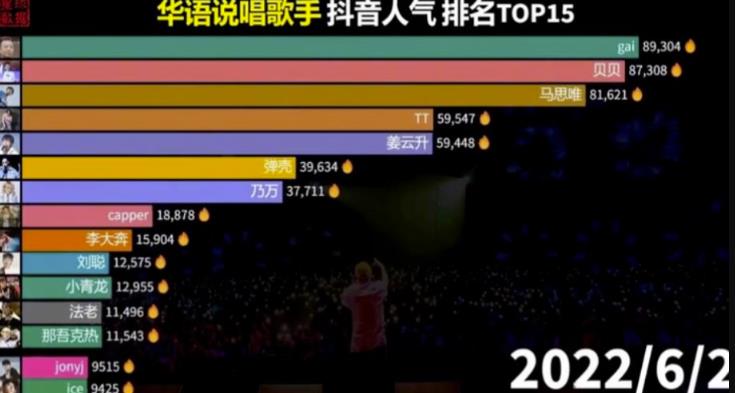 [网赚项目]冷门的数据控账号，单号变现1万一个月