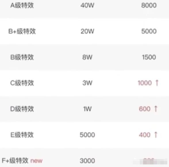 [网赚项目]抖音特效师计划，一小时轻松获得100，拆解步骤适合所有人！-第5张图片-智慧创业网