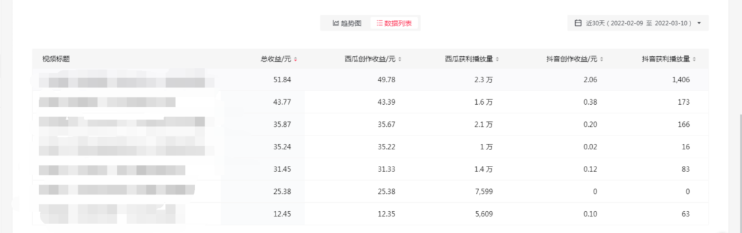 [短视频运营]（2402期）2022抖音中视频暴力薅羊毛白嫖项目：新号每天20块，老号几天几百块，可多号-第3张图片-智慧创业网