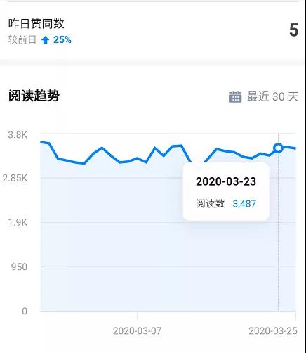 [引流-涨粉-软件]（1424期）知乎精准引流5.0+知乎好物变现技术课程：每天1-2小时5天看效果，月入3W+-第4张图片-智慧创业网