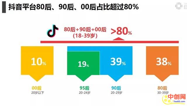 [短视频运营]（1009期）抖音电商带货实操课，30天佣金10W+不难学，2天可上手操作！-第3张图片-智慧创业网