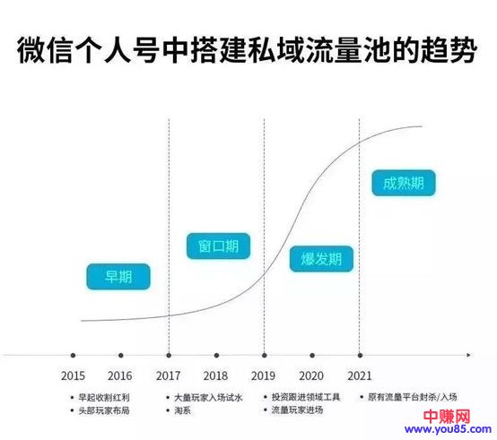 [引流-涨粉-软件]（993期）《私域流量赚钱指南》让你的个人微信变提款机，普通人也能月入过万（15课）-第2张图片-智慧创业网