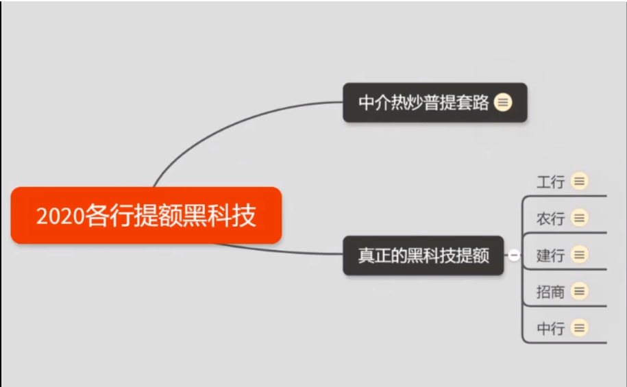 [热门给力项目]（1306期）2020超级实用最新养卡提额技术黑科技+6家行信用卡预审批出额度方法-第3张图片-智慧创业网