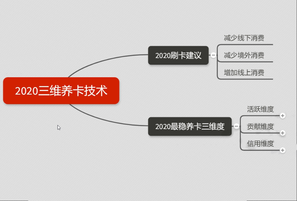 [热门给力项目]（1306期）2020超级实用最新养卡提额技术黑科技+6家行信用卡预审批出额度方法-第2张图片-智慧创业网