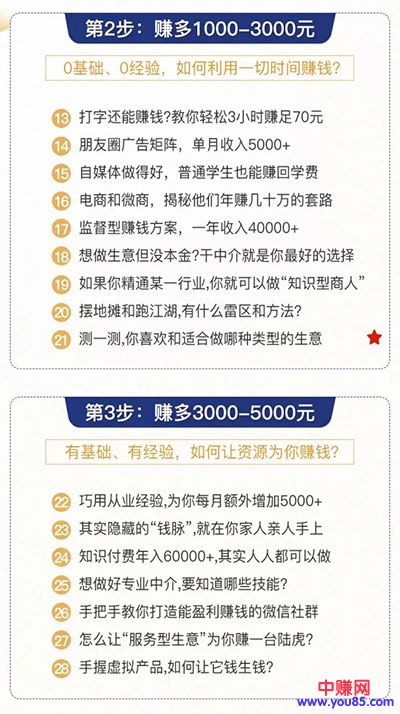 [热门给力项目]（929期）0成本6周掌控40个赚钱绝招，在家年入10万【39节实战视频独家赚钱精华笔记】-第4张图片-智慧创业网