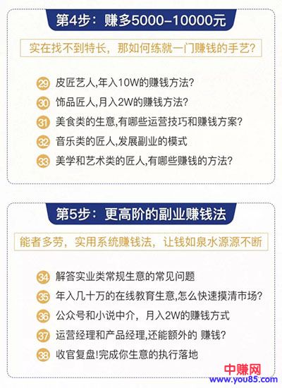 [热门给力项目]（929期）0成本6周掌控40个赚钱绝招，在家年入10万【39节实战视频独家赚钱精华笔记】-第5张图片-智慧创业网