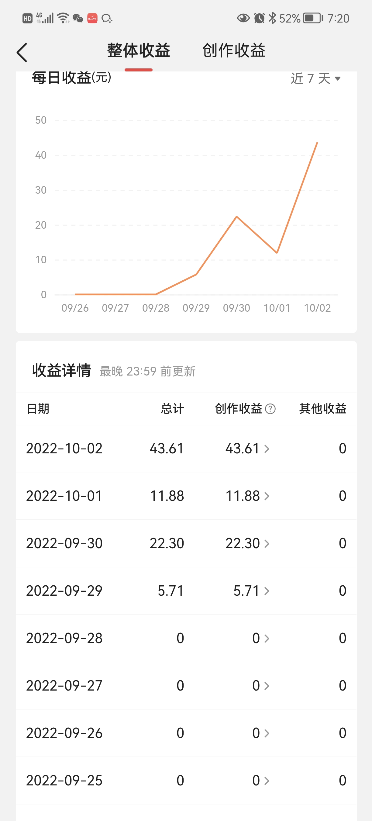 [热门给力项目]（4111期）头条神仙玩法秒过原创，全程手机无脑操作，单号一天几十-第4张图片-智慧创业网