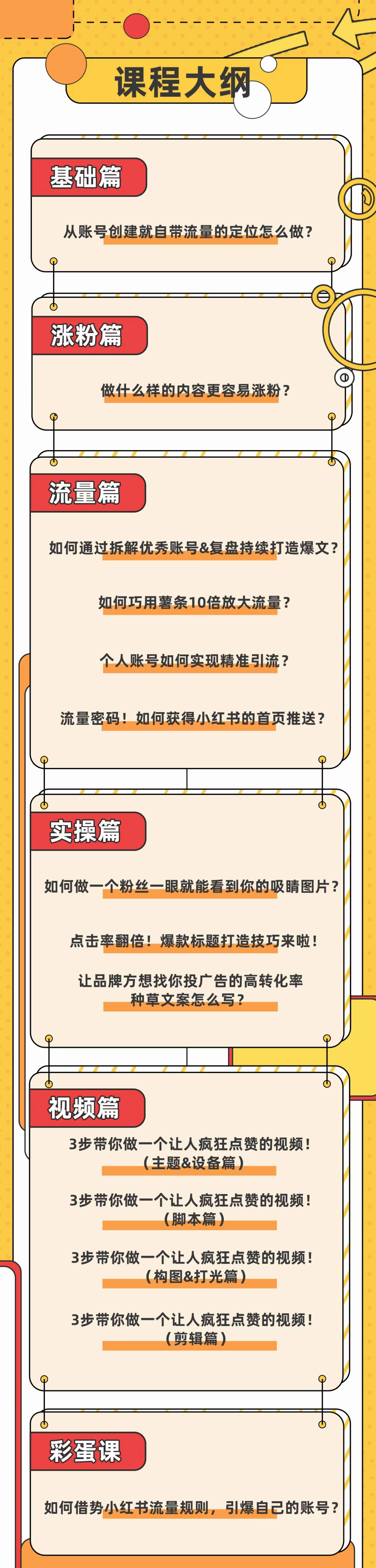 [小红书]（3533期）小红书个人爆款速成秘籍 教你从0-1打造有价值 能赚钱的账号（原价599）-第3张图片-智慧创业网