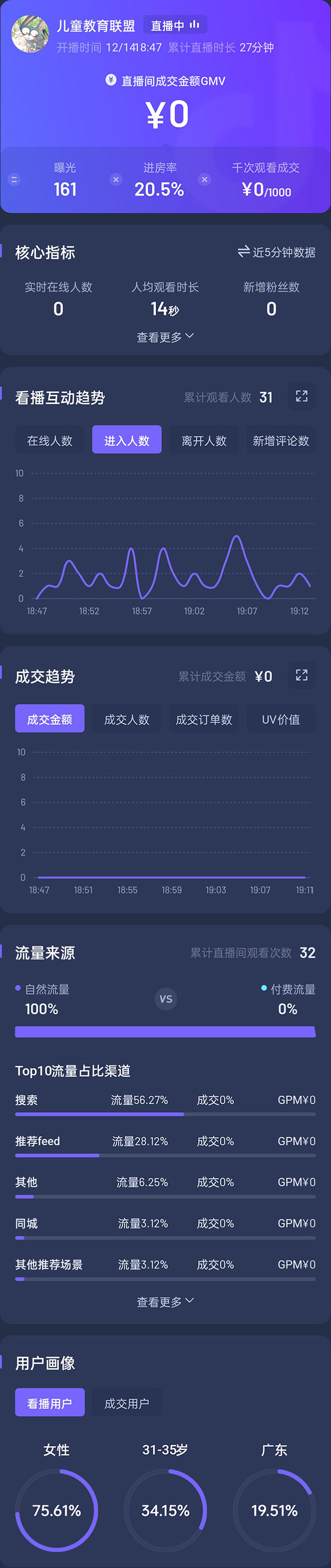 [直播带货]（4526期）抖音24小时无人直播教程，一个人可在家操作，不封号-安全有效 (软件+教程)-第3张图片-智慧创业网