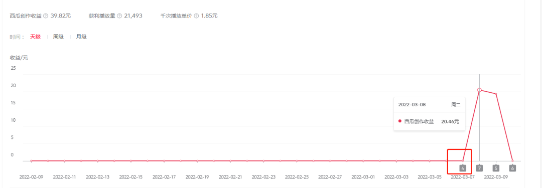 [短视频运营]（2402期）2022抖音中视频暴力薅羊毛白嫖项目：新号每天20块，老号几天几百块，可多号-第5张图片-智慧创业网