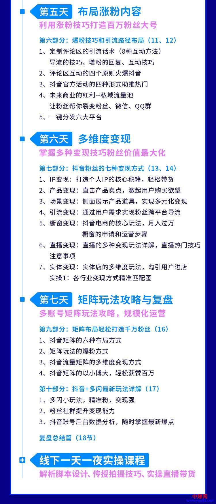 [无货源]（997期）《从0打造爆款赚翻抖音号》 短视频变现68个实操秘诀 月入过万核心玩法-第5张图片-智慧创业网