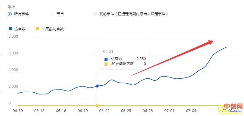 [国内电商]（1023期）最新淘宝天猫直通车《无敌人群卡首屏》拿大流量玩法-震撼发布-第9张图片-智慧创业网