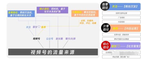 [短视频运营]（1656期）从0到1带你玩赚视频号：这么玩才赚钱，日引流500+日收入1000+核心玩法-第4张图片-智慧创业网