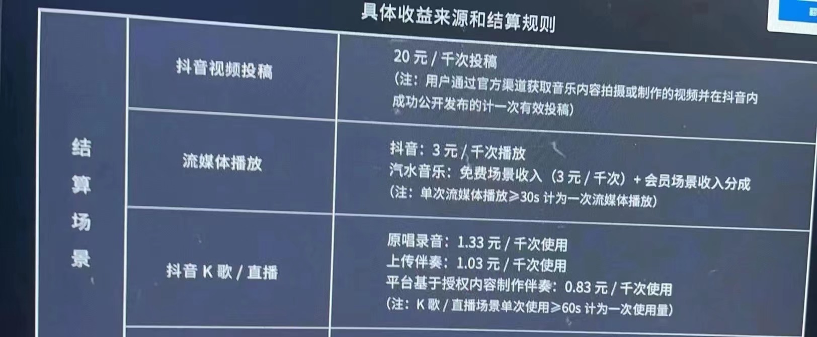 [热门给力项目]（4336期）外面卖3500音乐人挂机群控防封脚本 支持腾讯/网易云/抖音音乐人(软件+教程)-第2张图片-智慧创业网