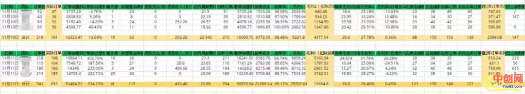 [无货源]（1049期）淘宝、抖音、咸鱼等5个无货源新模式项目月入10万+核心玩法-第3张图片-智慧创业网