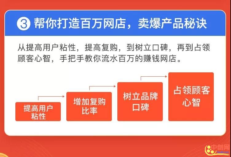 [热门给力项目]（1013期）《0基础月赚10万网店秘笈，小白能轻松上手》比穷更可怕的 是一辈子拿死工资-第10张图片-智慧创业网