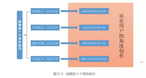 新媒体小编10w+爆文经验之谈-第2张图片-智慧创业网