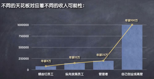 万字长文教你如何找工作？-第4张图片-智慧创业网