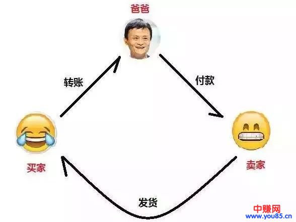 到底什么是区域链？比特币和区域链的关系是啥？