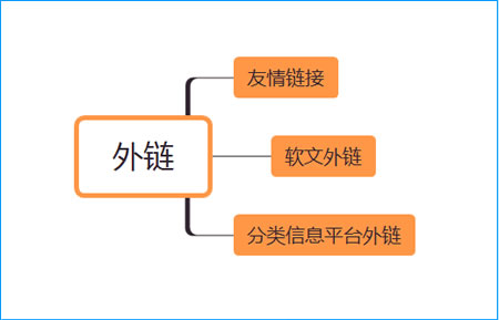 经验分享：SEO新手面对新网站应该如何去优化-第6张图片-智慧创业网