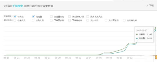 揭秘淘宝直通车和自然搜索的关系-第4张图片-智慧创业网