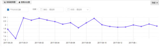 揭秘淘宝直通车和自然搜索的关系-第3张图片-智慧创业网