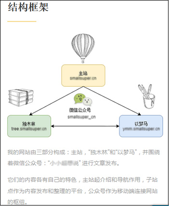 我为什么要做个人网站——互联网乌托邦的理想-第4张图片-智慧创业网