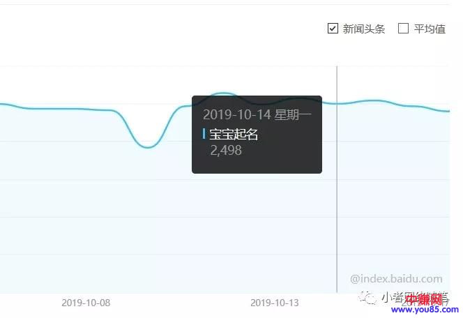 [网赚项目]分享个暴利赚钱项目：一单利润3百元，任何人都能做！