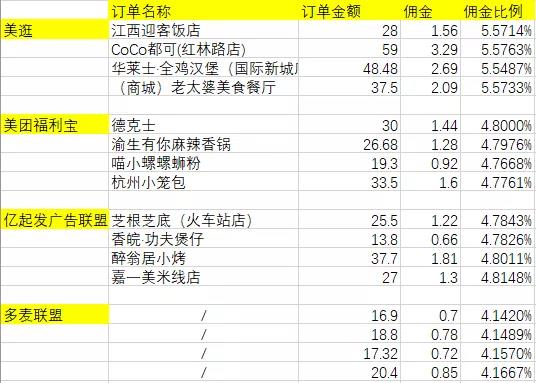 [网赚项目]外卖红包CPS每天躺赚项目-第4张图片-智慧创业网