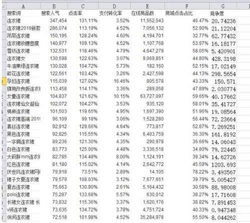 淘宝SEO三部曲——如何简单高效提升手淘搜索流量-第5张图片-智慧创业网