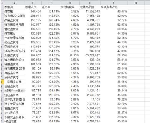 淘宝SEO三部曲——如何简单高效提升手淘搜索流量-第4张图片-智慧创业网