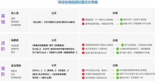 19年淘系内容营销的最新玩法-第3张图片-智慧创业网