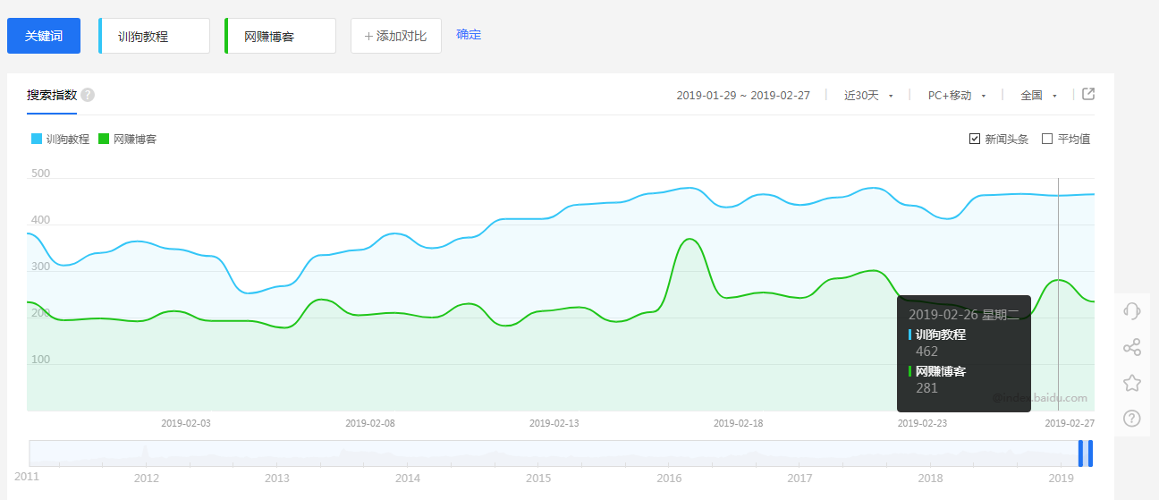 什么项目赚钱？这个冷门项目有人用它躺赚几万-第1张图片-智慧创业网