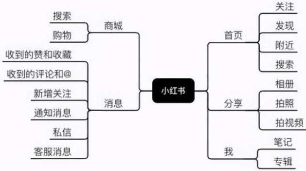 [引流涨粉]推荐两个稳定副业，月入过万的流量变现平台-第3张图片-智慧创业网