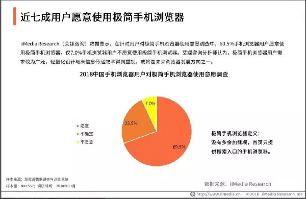 PC浏览器凌冬已至，移动端才是未来-第6张图片-智慧创业网