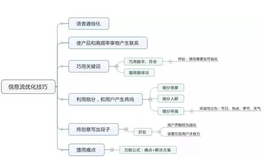 网上推广渠道那么多，什么才适合我们呢？-第12张图片-智慧创业网