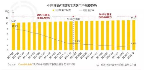 做私域流量有哪些好处,如何经营好私域流量？-第1张图片-智慧创业网