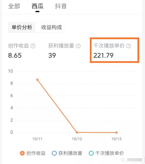 [网赚项目]西瓜中视频是如何赚钱的？教你提高视频收益的3个方法！-第3张图片-智慧创业网