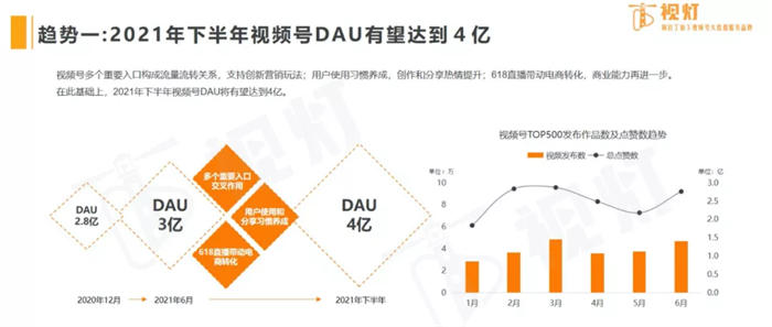 [短视频运营]说一说我对视频号的了解和看法-第2张图片-智慧创业网