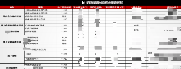 [引流涨粉]市场推广渠道有哪些?一般企业市场推广计划怎么写?-第6张图片-智慧创业网